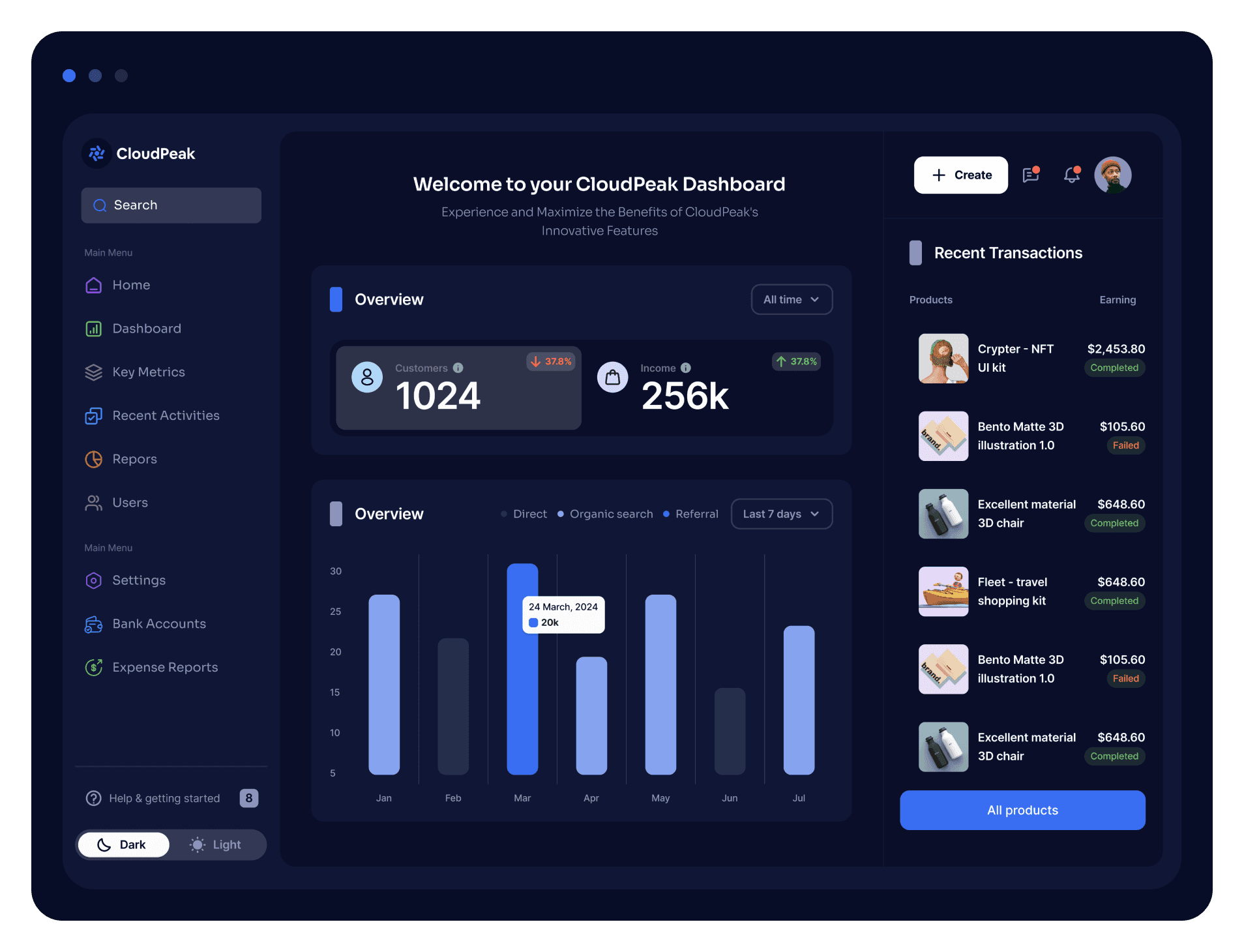 CloudPeak Dashboard